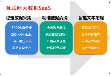 釋放數(shù)據(jù)紅利 美云智數(shù)互聯(lián)網(wǎng)大數(shù)據(jù)與企業(yè)掘金數(shù)字經(jīng)濟
