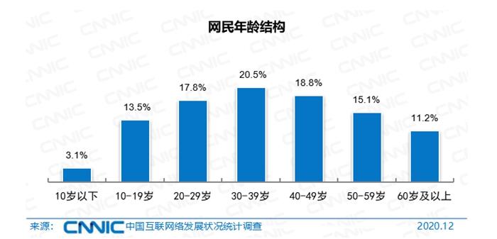 點(diǎn)擊進(jìn)入下一頁