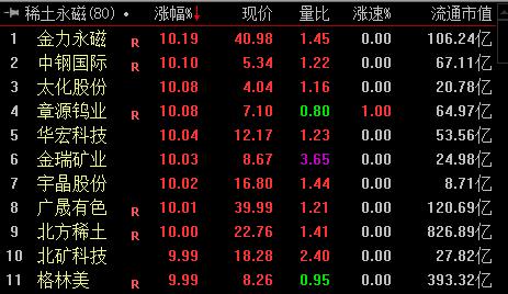 稀土永磁板塊漲停個(gè)股。
