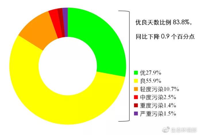 點擊進入下一頁