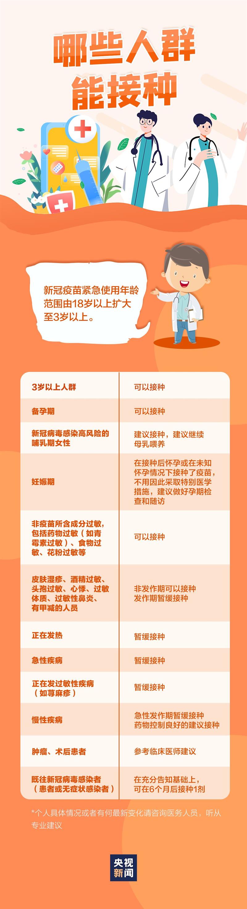 點擊進入下一頁