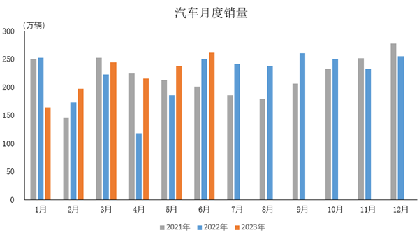 圖片來源：中汽協(xié)會(huì)數(shù)據(jù)微信公眾號