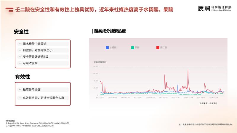 壬二酸科學(xué)祛痘消費(fèi)者報(bào)告 6.4最終版_15