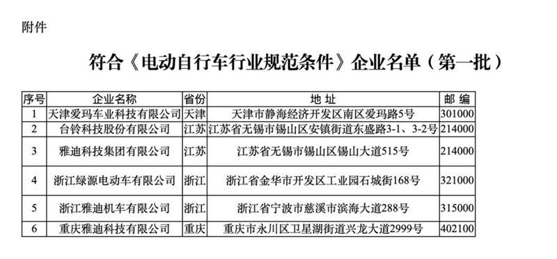 符合《規(guī)范條件》企業(yè)名單（第一批）。圖片來源：工信部官網(wǎng)